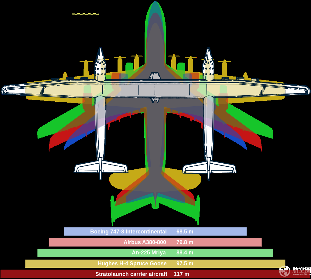 Best Engineering Channel: The Largest Aircraft in The World
