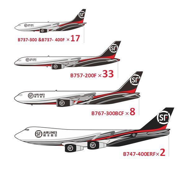 新里程!顺丰航空机队规模增长至60架
