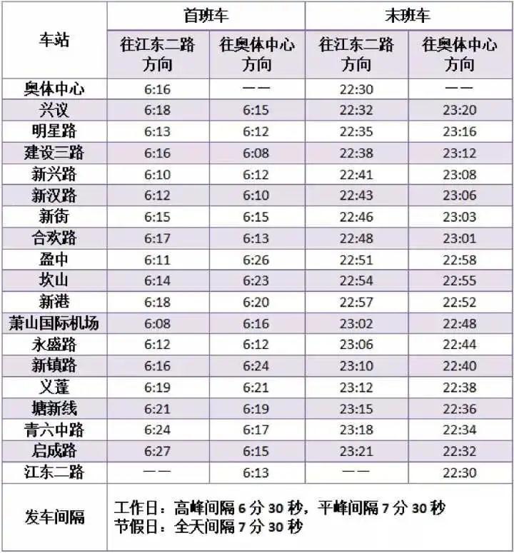 杭州地铁新线开通 杭州机场同时迎来地铁1号线,7号线