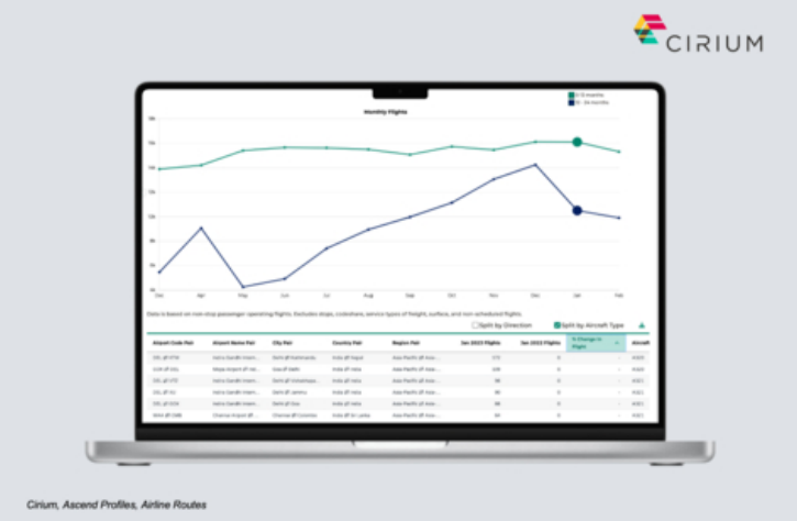 Cirium推出行业首个卫星追踪的航空公司航线分析工具