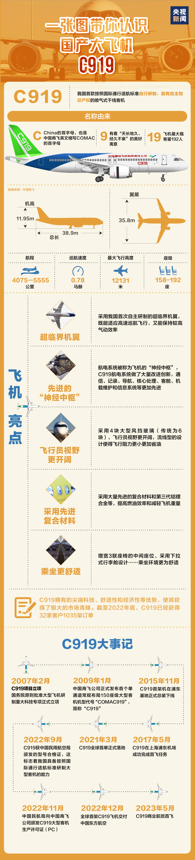 中国国产C919飞机首次商业飞行圆满成功 波音、空客祝贺 中国国产C919飞机首次商业飞行圆满成功 波音、空客祝贺