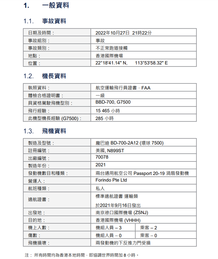 南航客机险些撞上一架公务机  “跑道入侵事故”调查报告出炉