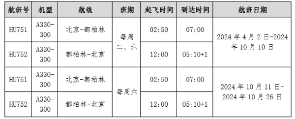 海南航空计划于2024年4月2日起复航北京—都柏林国际航线