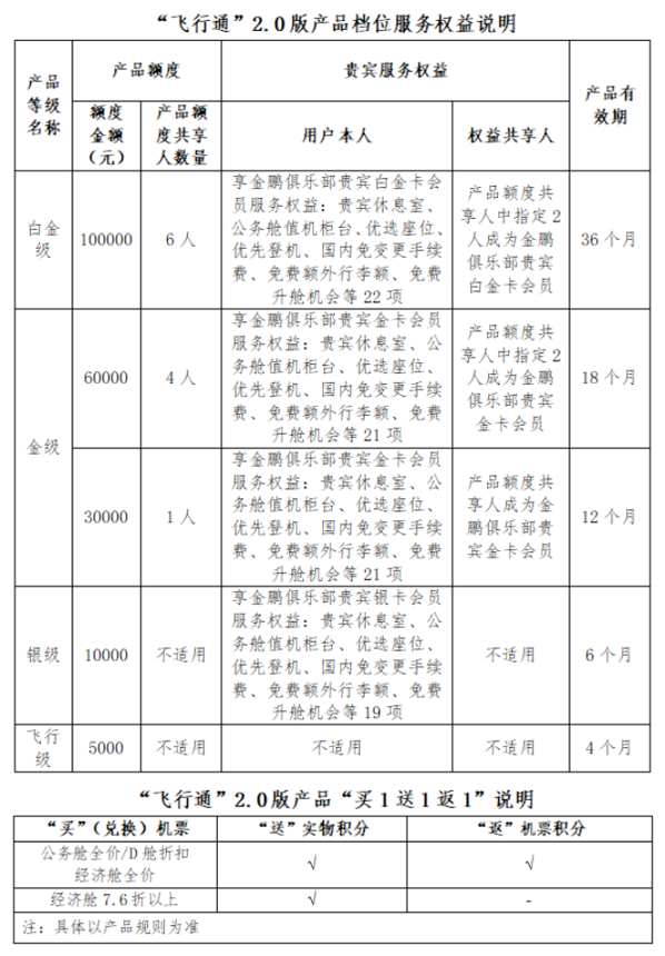 助力推动消费 新海航3月20日全新升级“飞行通”2.0机票组合产品