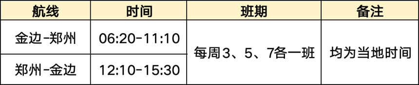 柬埔寨国家航空“金边＝郑州”增班 空铁联运“经郑飞”更方便