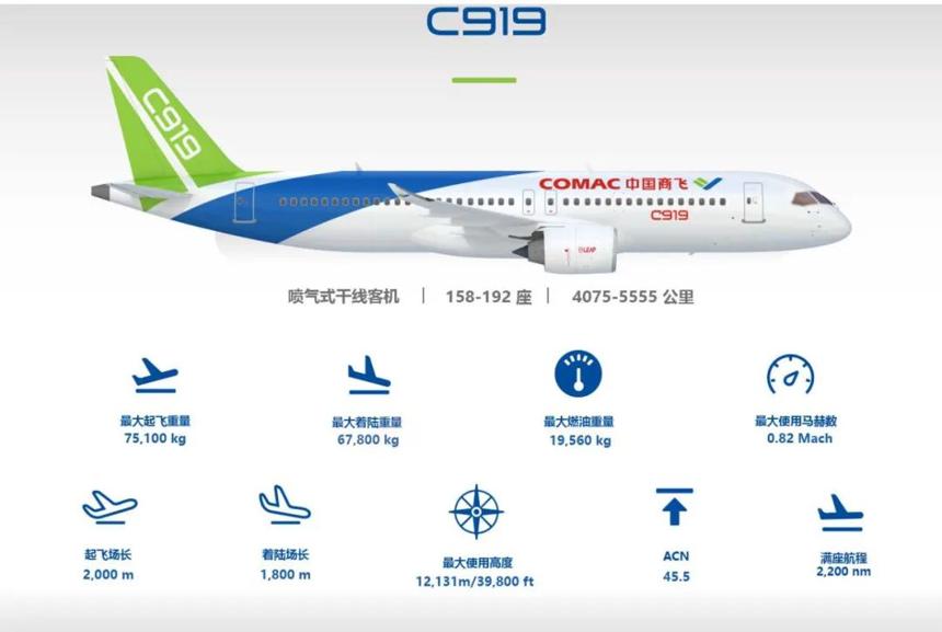 中国国产大飞机关键之年：16架C919飞机投入2025年春运 产能将达50架 有望在越南飞行