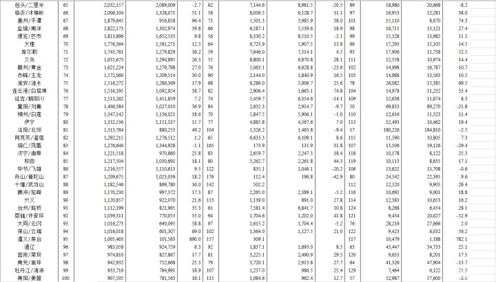 2018年中国内地各机场吞吐量排行榜