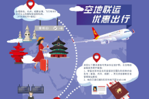 航空+铁路/大巴 北京首都航空推出空地畅行服务
