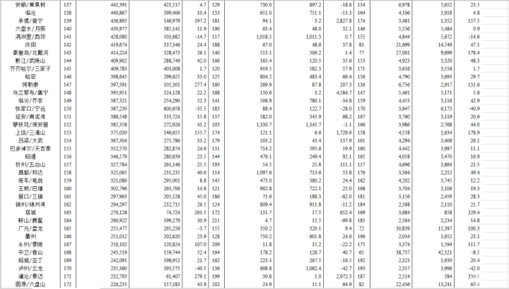 2018年中国内地各机场吞吐量排行榜