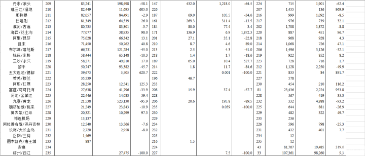 2018年中国内地各机场吞吐量排行榜