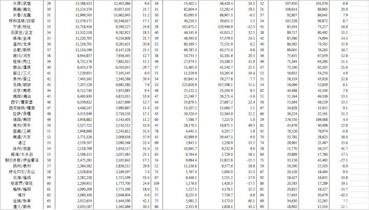 2018年中国内地各机场吞吐量排行榜
