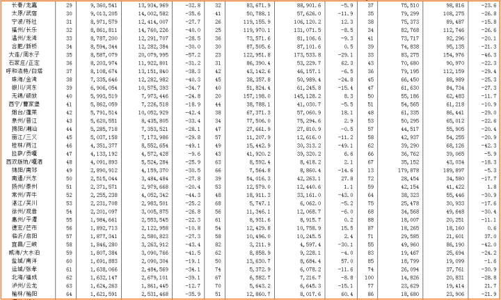 2020年中国民航机场吞吐量排行榜