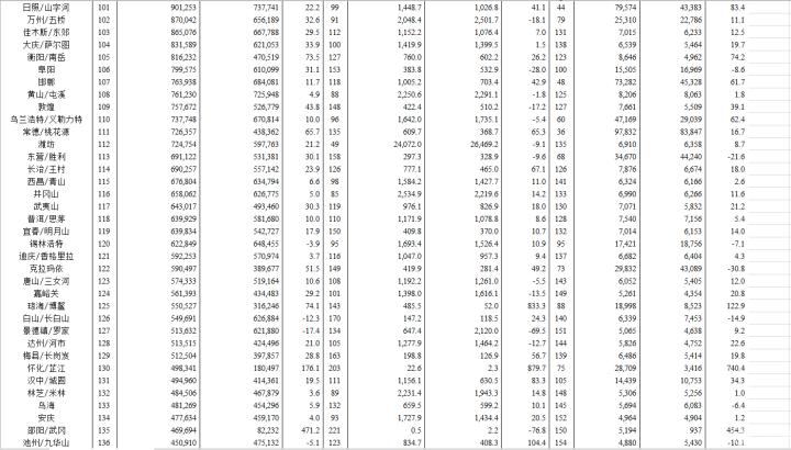 2018年中国内地各机场吞吐量排行榜
